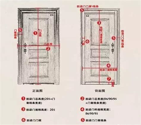 門的高度|【門尺寸】門尺寸大揭密：房門、玄關門、推拉門完美。